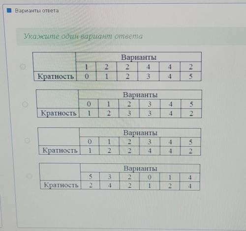 На тренировке футболисты команды «Олимп» пробили по пять пенальти. Количество реализованных пенальти