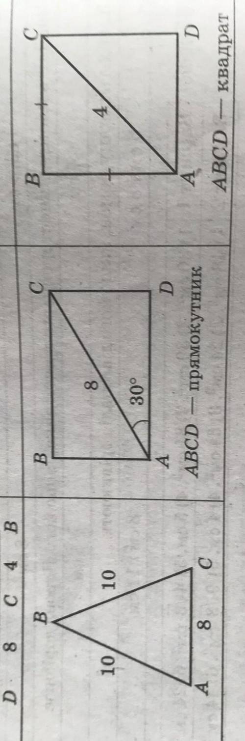 Знайдіть площу трикутника АВС​