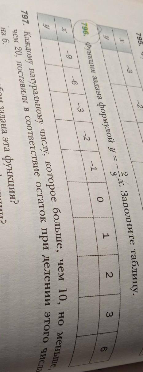 Решите всë, как можно подробнее . Поставлю как лучший ответ. Функция задана формулой y=x( в квадрате