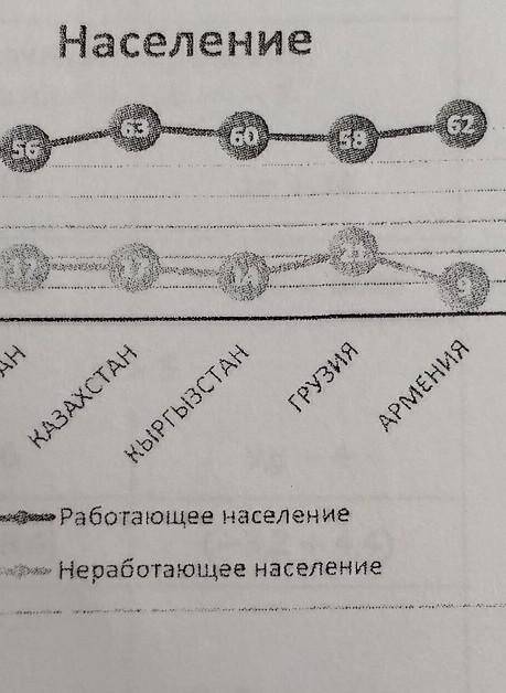 Какой процент занимает доля неработающего населения Казахстана от доли неработающегонаселения Грузии