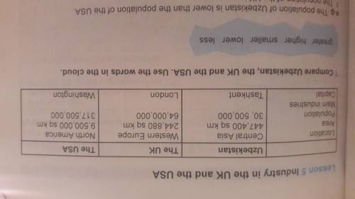виды промышленности США. В В упр 1 по таблице пишите 4 предложения,употребляя сравнительную степень.