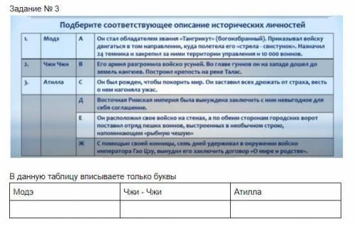 Задание 1. (Фото)Задание 2.Закончите предложения.1. Гунны разделились на две части, южных и северных