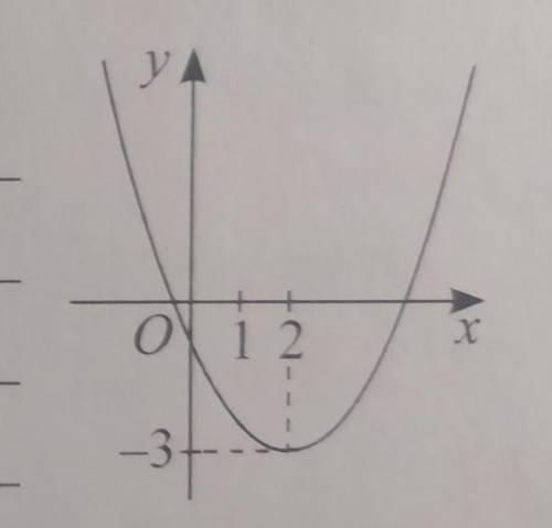 На рисунке изображена парабола с вершиной в точке A(2;-3). Укажите, сколько общих точек у этой параб