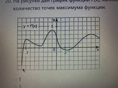 Определить количество точек максимума функции Варианты ответа: 1 2 3 4  С объяснением