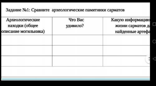 Задание №1: Сравните археологические памятники сарматов Археологические памятникиАрхеологические нах