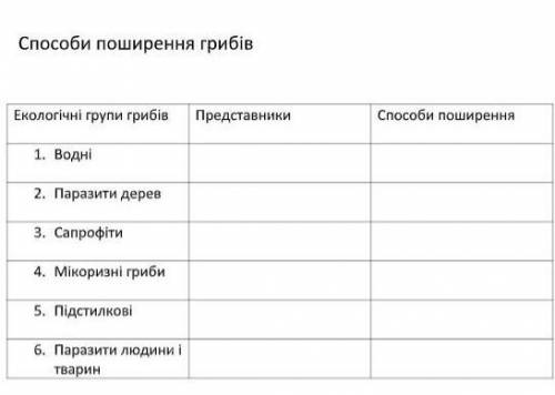 Пожайлуста як зробити цю табличку6 клас біологія​