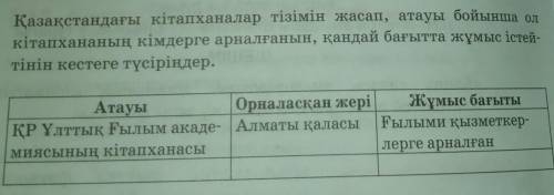 6. Қазақстандағы кітапханалар тізімін жасап, атауы бойынша олкітапхананың кімдерге арналғанын, қанда