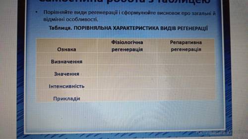 Порівняйте види регенерації і сформулюйте висновок про загальні й відмінні особливості.