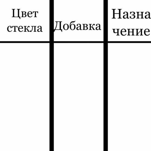 Таблица «Окраска стекла ЗАПОЛНИТЬ