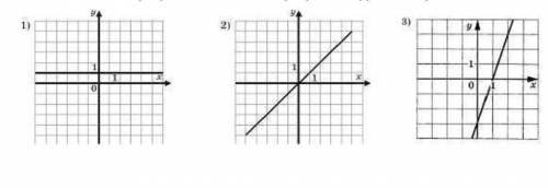 Какой из графиков является графиком функции у = 3х – 3?​