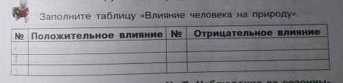 Заполните таблицу «Влияние человека на природу».​