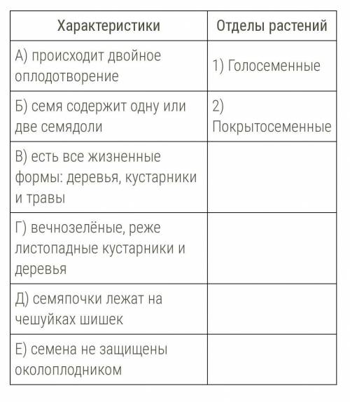 Установи соответствие между характеристиками и отделами растений: к каждой позиции, данной в первом 