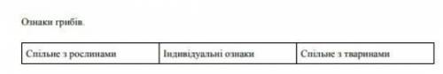 Заполните таблицу, продолжите таблицу. (желательно на русском)​