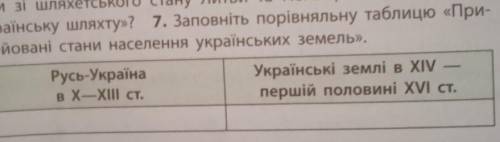 Заповніть порівняльну таблицю привілейовані стани населення українських земель​