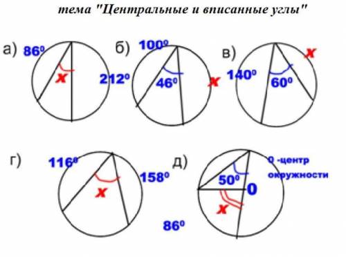 Геометрия 8 класс Центральные и выписанные углы.​