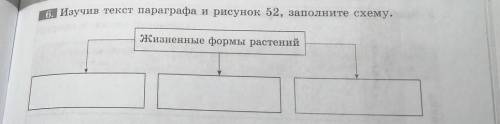 6. Изучив текст параграфа и рисунок 52, заполните схему.Жизненные формы растений​