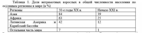 1) Проанализируйте данные таблицы 1 и сделайте общий вывод об уровне грамотности населения в мире во