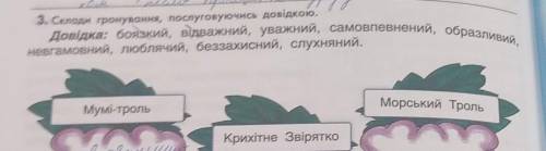 заранее .Такое задание: Склади гронування , послуговуючись довідкою ( Якщо,що це казка Мумі-Троль)