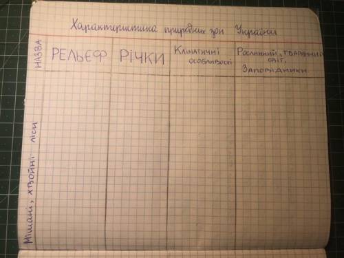 Характеристика природних зон україни лісовій і лісостеповій (Без спама)