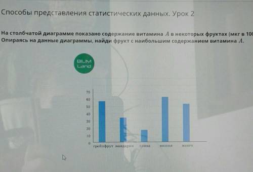 представления статистических данных. Урок 2 На столбчатой диаграмме показано содержание витамина А в