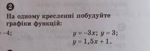 На одному креслені побудуйте графіки функцій y=-3x; y=3; y=1.5x+1 К. р​