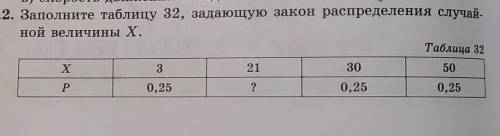 Заполните таблицу 32, задающую закон распределения случай-ной величины Х.​