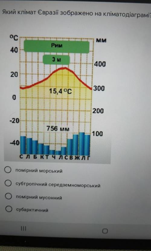 Який клімат Євразії зображено на кліматодіаграмі? дам!​