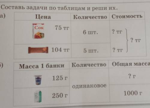 . 2. Составь задачи по таблицам и реши их.а)ЦенаКоличество СтоимостьСок75 тгС6 шт.? тгцк? тг104 тг5 