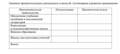 зделайте таблицу я лайкну и лучший ответ поставлю​