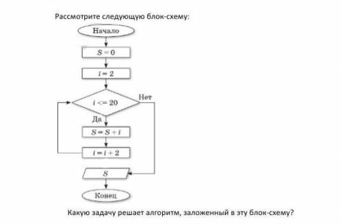 Рассмотрите следующую блок-схему: Какую задачу решает алгоритм, заложенный в эту блок-схему?​