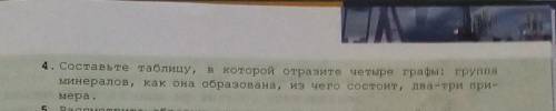 составьте таблицу в котором отразите четыре графы, группы минералов, как она образована, Из чего сос