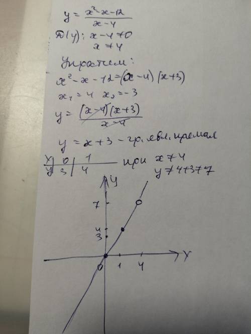 Построить график функции y=x²-x-12/x-4