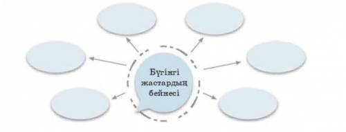 Тәуелсіз елдің жастары қандай болуы керек? Кластер түзіп, пікір алысыңыздар.​