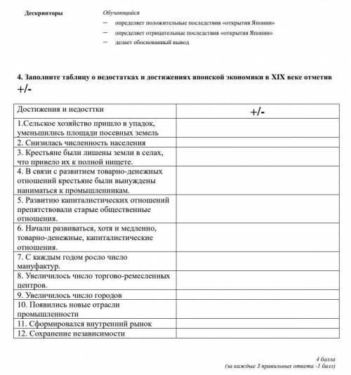 4. Заполните таблицу о недостатках и достижениях японской экономики в XIX веке отметив +/-Достижения