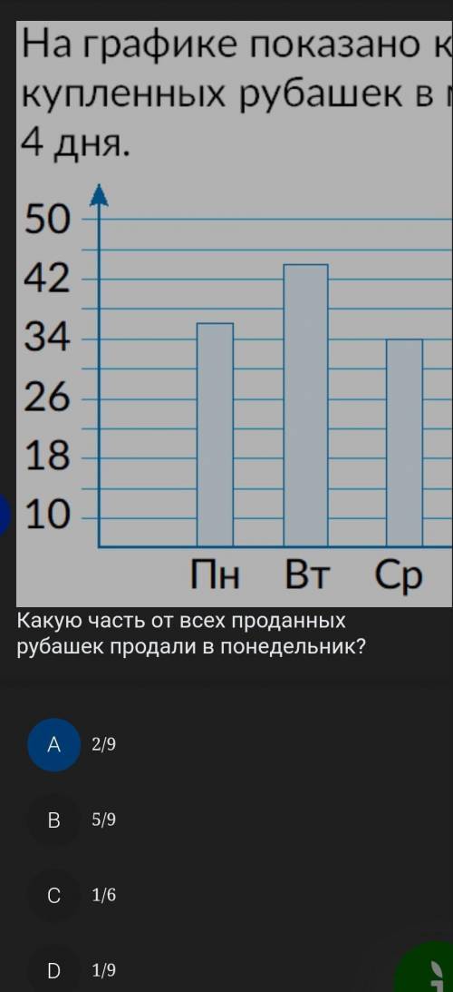 ​ на графике показано количество купленных рубашек в магазинеза 4 дня Пн Вс Ср Чт