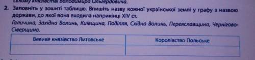 Заповніть у зошиті таблицю. Впишіть назву кожної української землі у графу з назвою держави, до якої