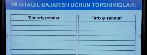 7-sinf ozbekiston tarixi  Yordam bervorila iltimos