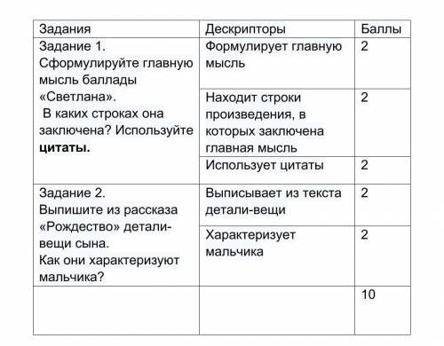 Задание 1. Сформулируйте главную мысль «Светлана». В каких строках она заключена? Используйте цитаты