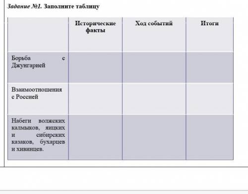 Заполните таблицу Исторические факты Ход событий Итоги Борьба с Джунгарией Взаимоотношения с Россией