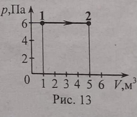 Яку роботу виконав газ під час переходу зі стану 1 в стан 2