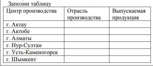 Заполни таблицуЦентр производстваАктауАктобеАлматыНур-Султан Шымкент​