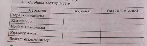 4. Сызбаны толтырыңдар. Аң стиліПолихром стиліСұрақтарТаралған уақытыКім жасадыНегізгі материалыҚолд