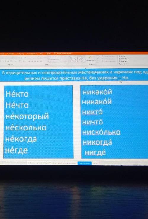 В отрицательных и неопределённых местоимениях и наречиях под уда- рением пишется приставка Не, без у