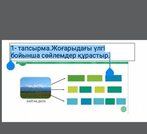 1- тапсырма.Жоғарыдағы үлгі бойынша сөйлемдер құрастыр.​