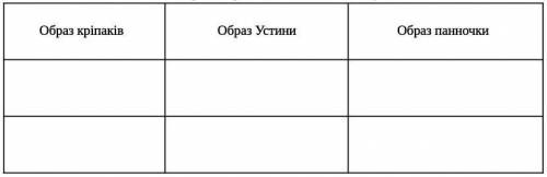 Образи персонажів повісті “Інститутка”​