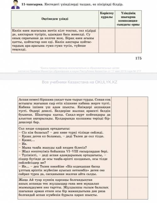 11 - тапсырма . Кестедегі үзінділерді талдап , өз пікіріңді білдір . Көріктеу куралы Әңгімеден үзінд