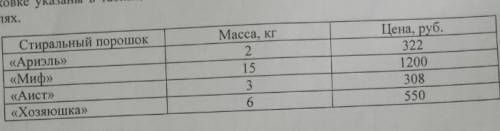 Нужно купить 60 кг стирального порошка данные о цене и массе стирального порошка в упаковке указаны 