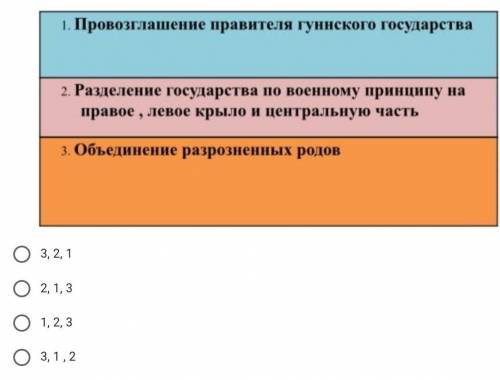 Установи хронологическую последовательность ​