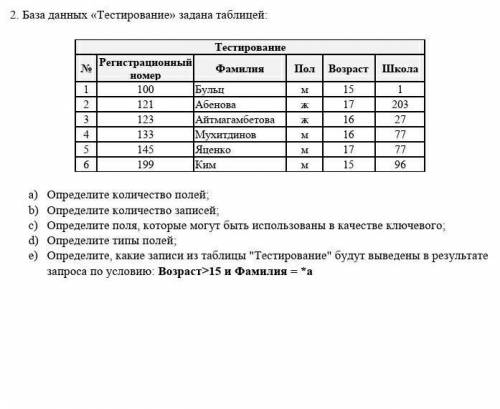 2. База данных «Тестирование» задана a) Определите количество полей;b) Определите количество записей