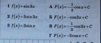 ОЧЕНЬ ! Установите соответствие между заданными функциями (1-3) и первоначальными (А-Г).По Фото.​